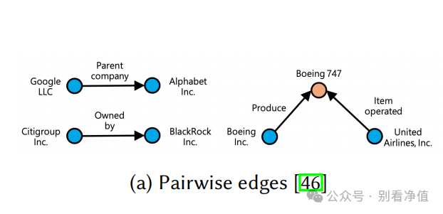 图片来源：《A survey of AI in Quantitative Investment》