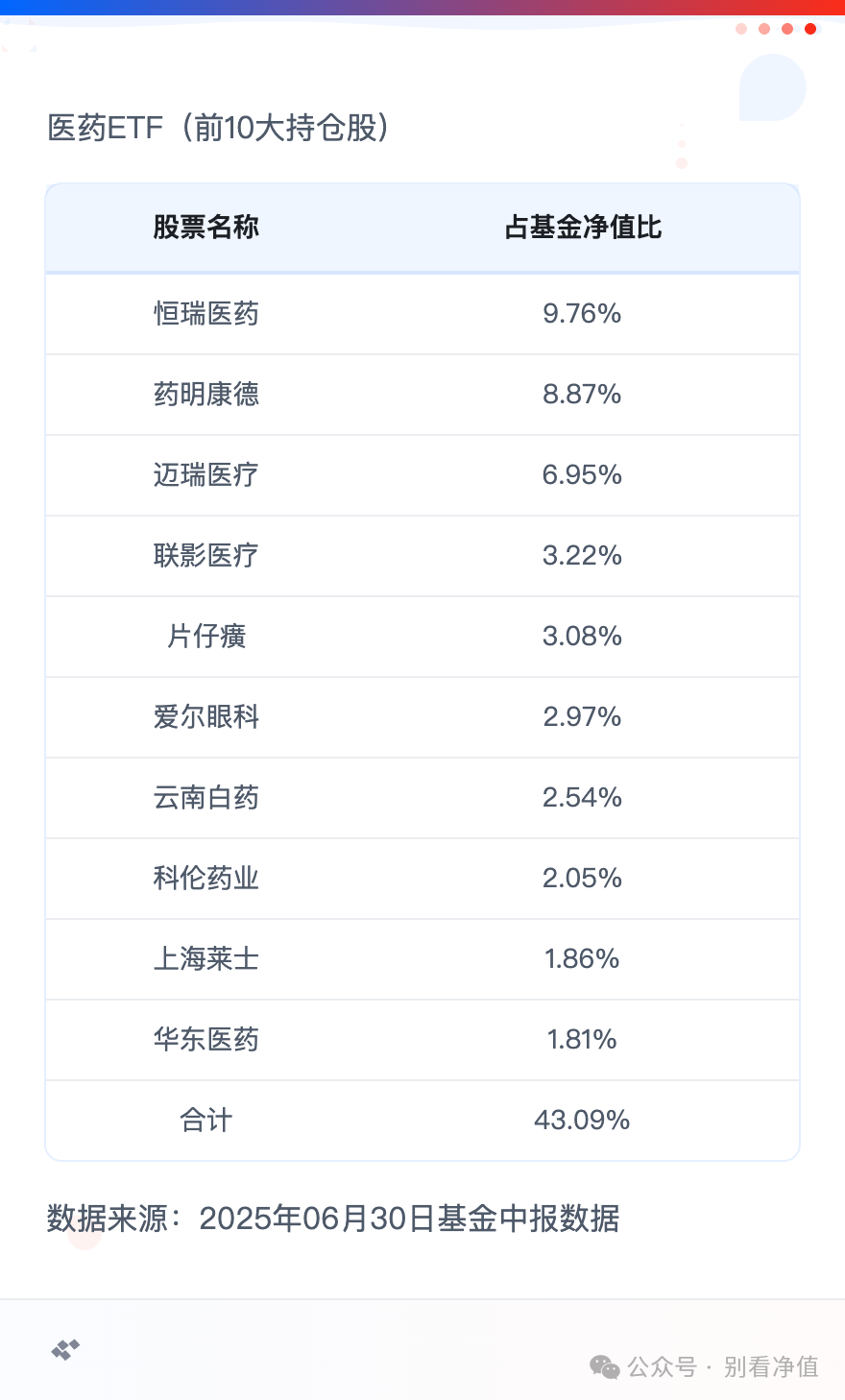 数据来源：Wind