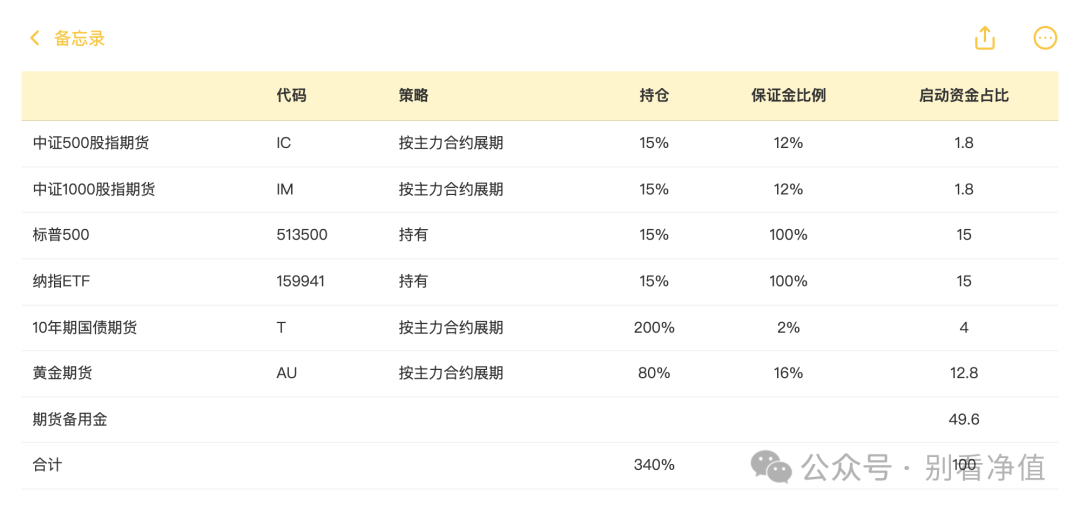 简易的多资产组合（股债商）