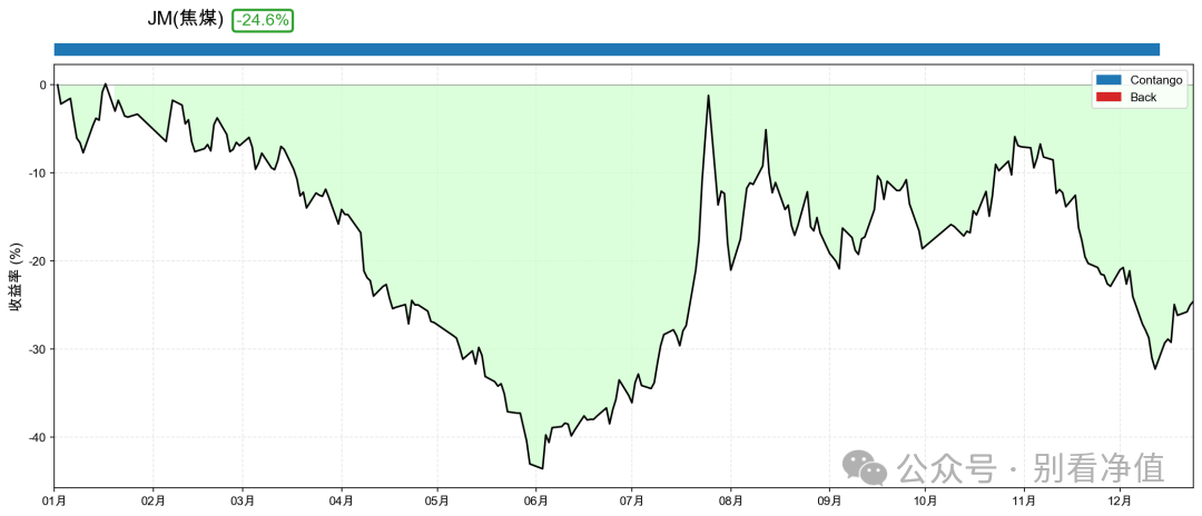 2025年焦煤，截止2024年12月23号