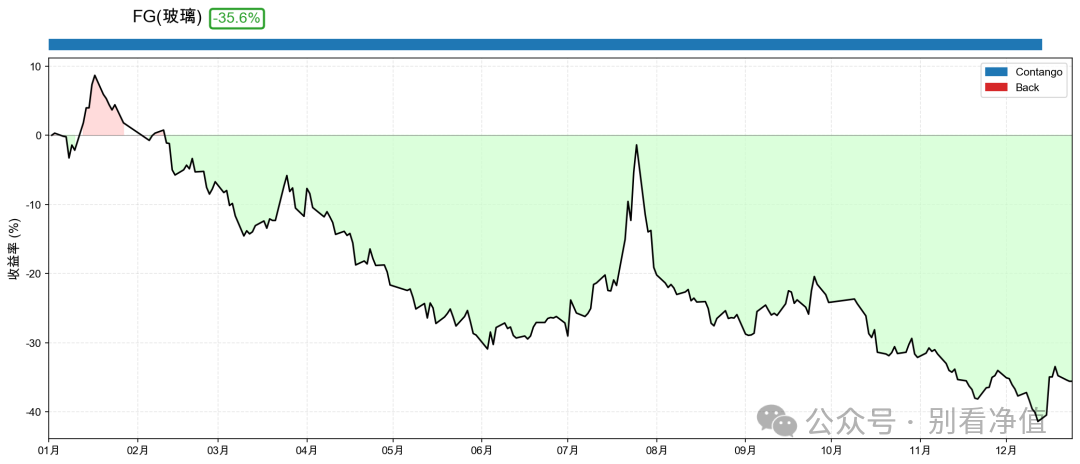 2025年玻璃 ，截止2024年12月23号