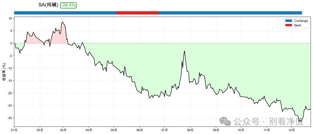 2025年纯碱，截止2024年12月23号