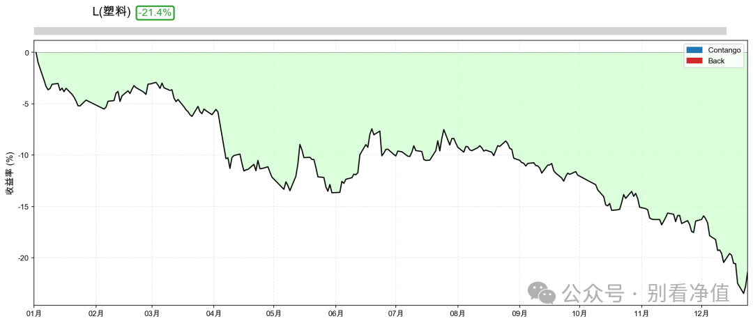 2025年塑料，截止2024年12月23号