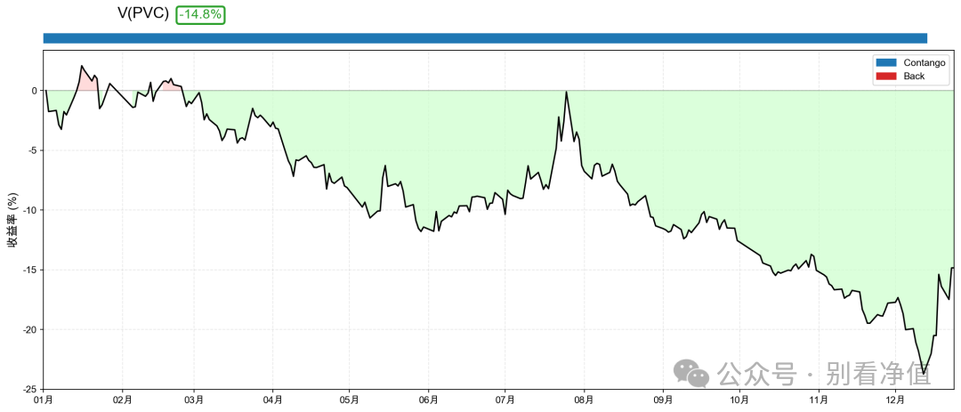 2025年PVC，截止2024年12月23号