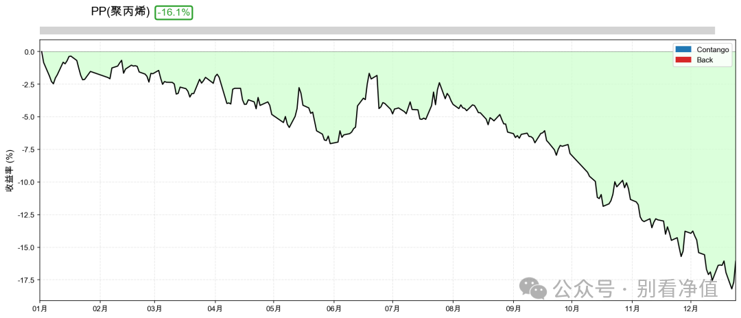 2025年PP，截止2024年12月23号