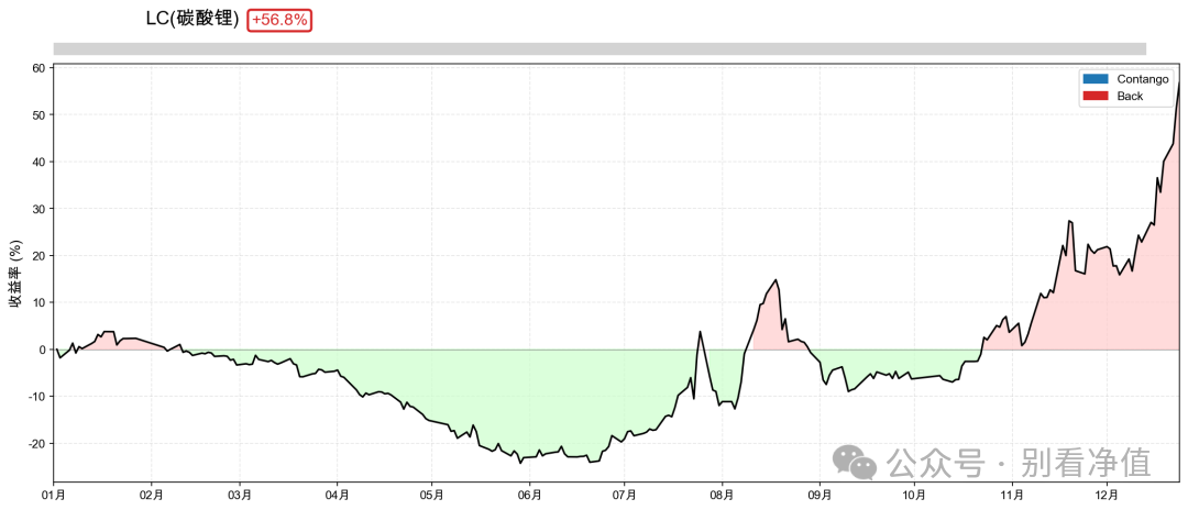 2025年碳酸锂，截止2024年12月23号
