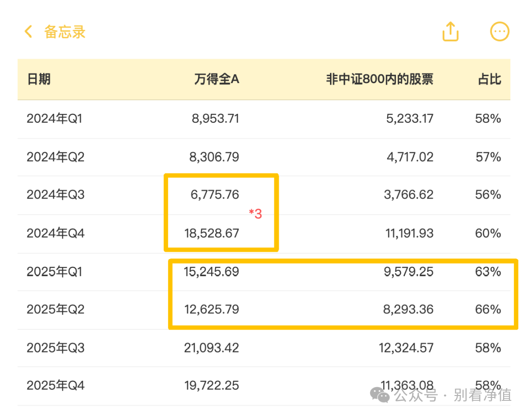 日均成交额数据，数据来源:wind
