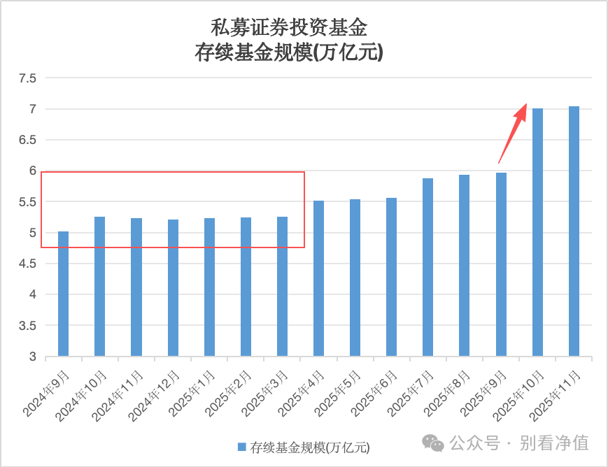 数据来源：基金业协会-私募基金管理人登记及产品备案月报