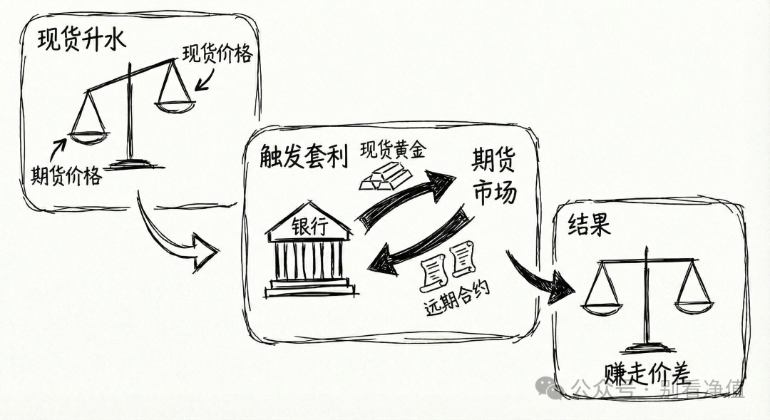 正常的贵金属负反馈机制